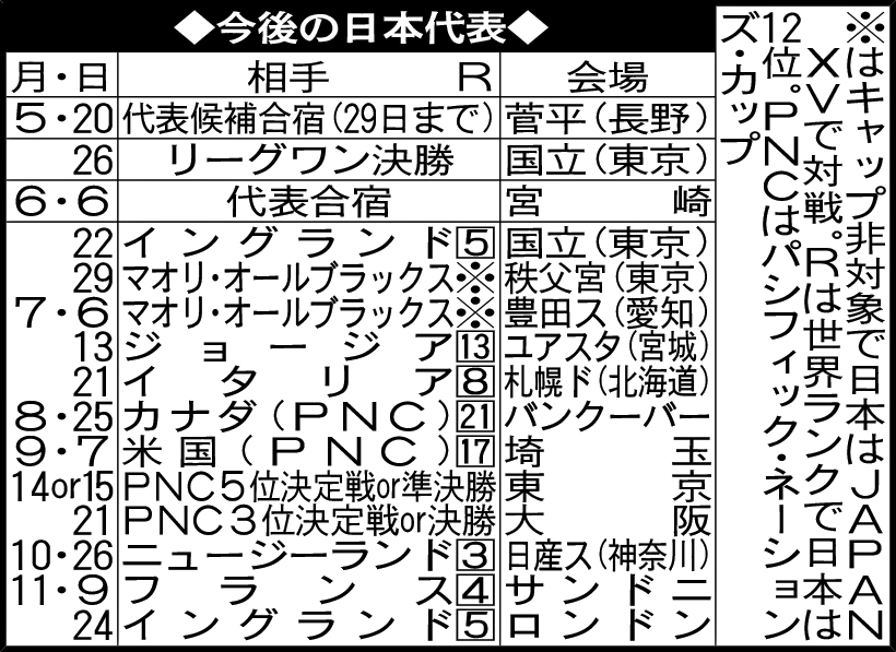 今後の日本代表