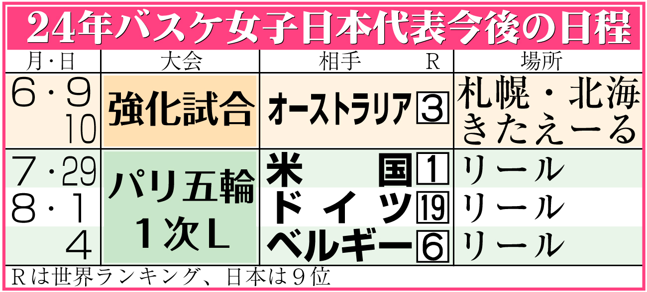 【イラスト】24年バスケ女子日本代表今後の日程