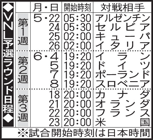 ＶＮＬ予選ラウンド日程