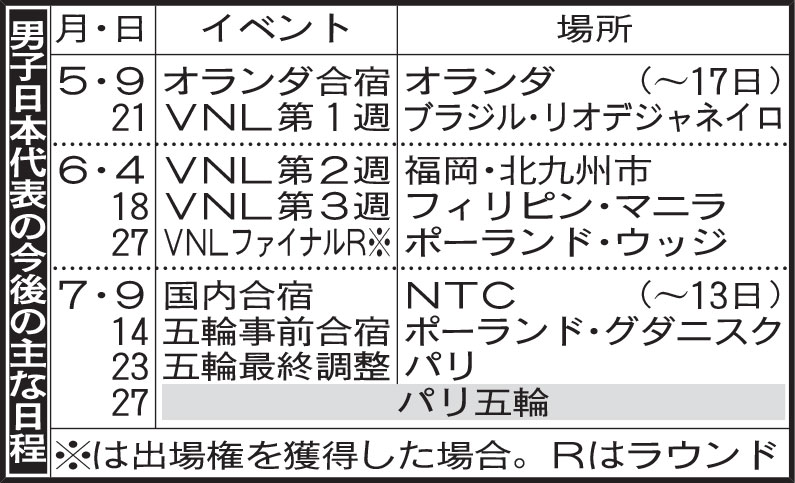 男子日本代表の今後の主な日程