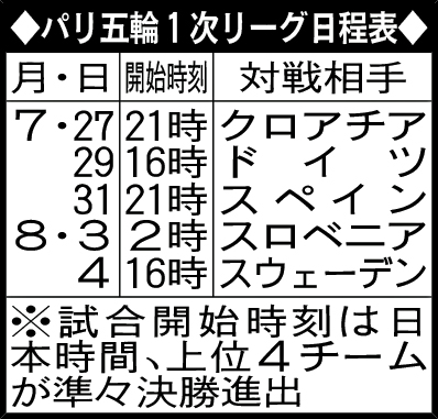 パリ五輪1次リーグ日程表