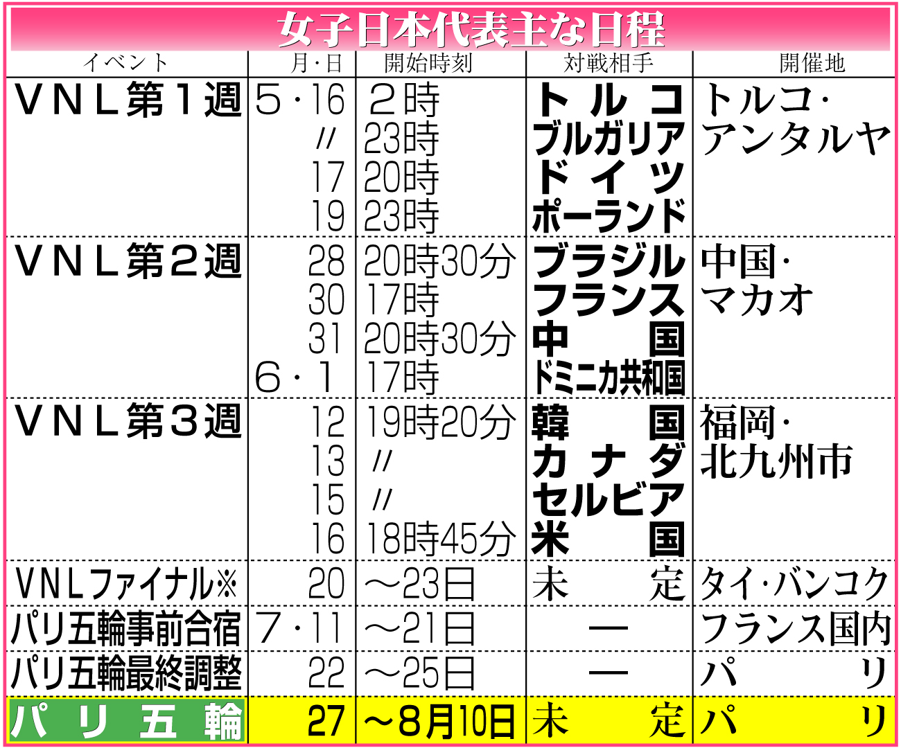 【イラスト】バレー女子日本代表主な日程