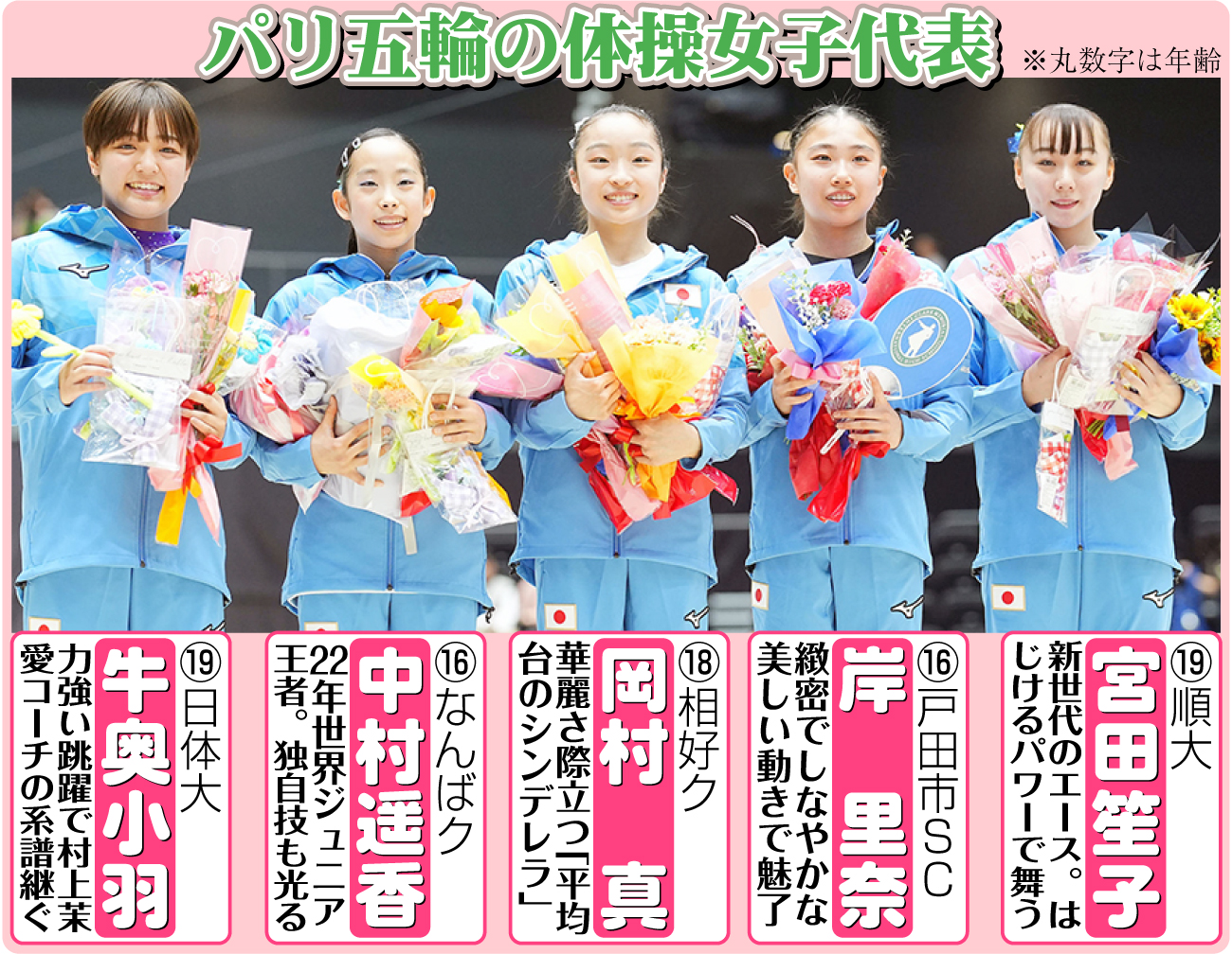 【イラスト】パリ五輪の体操女子代表