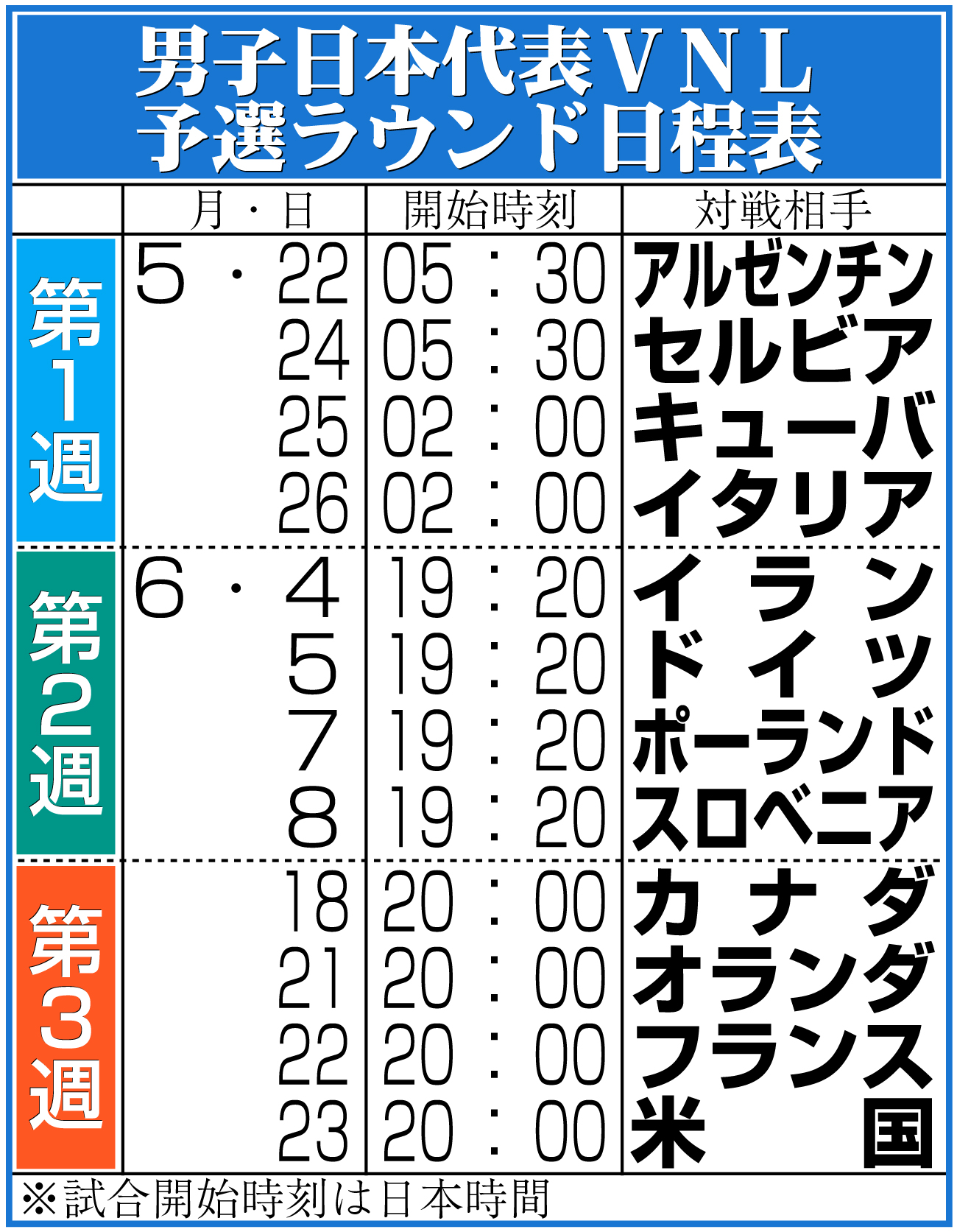 【イラスト】男子日本代表ＶＮＬ予選ラウンド日程表