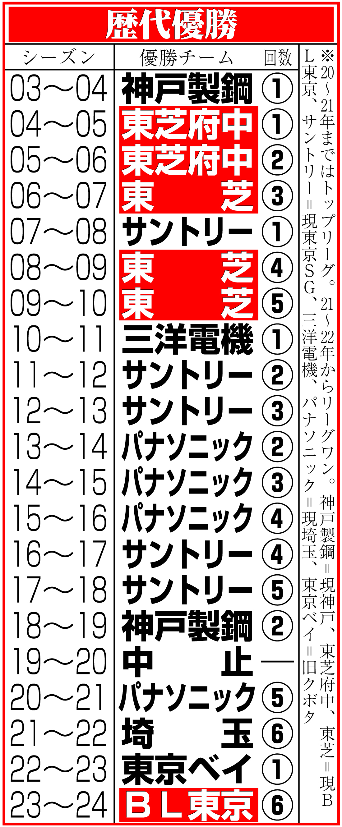【イラスト】歴代優勝