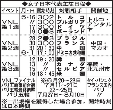 【イラスト】バレー女子日本代表主な日程＆結果