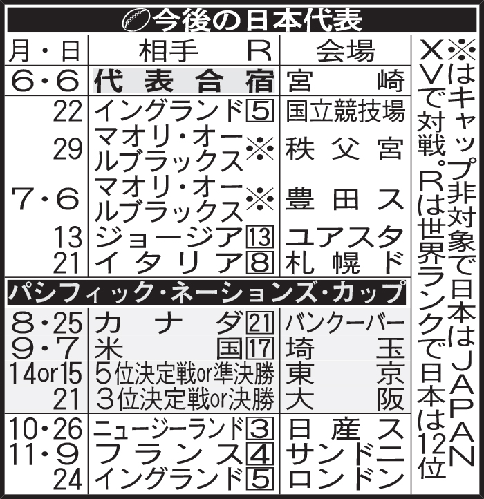 今後の日本代表