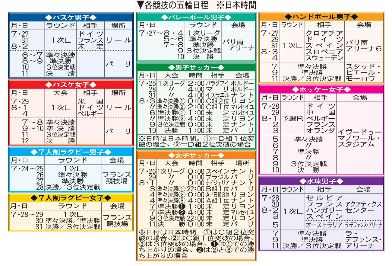 各競技の五輪日程　※日本時間