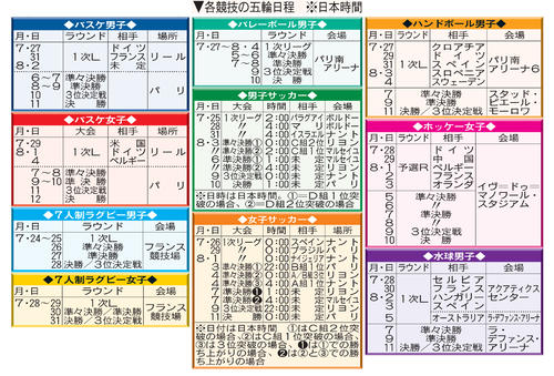 各競技の五輪日程　※日本時間