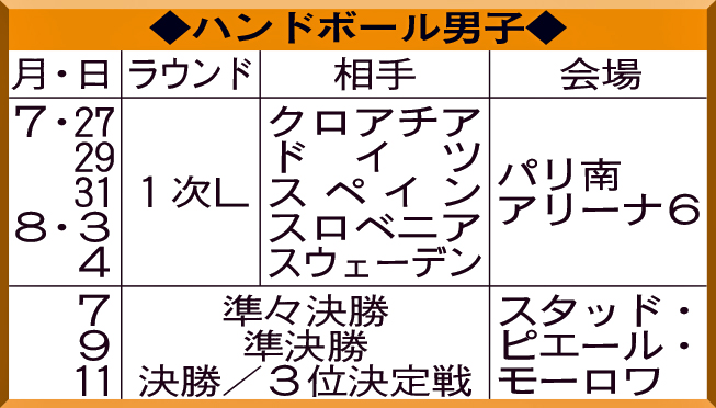 ハンドボール男子