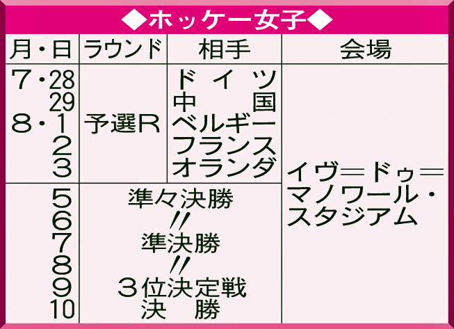 ホッケー女子