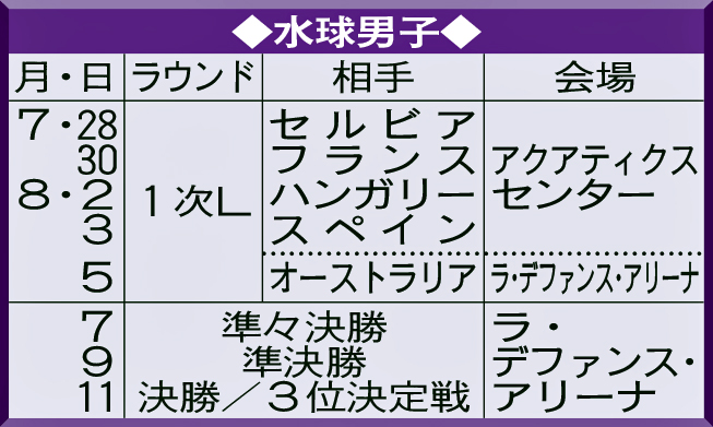 水球男子