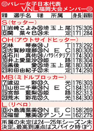 バレー女子日本代表VNL福岡大会メンバー 
