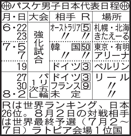 バスケ男子日本代表日程