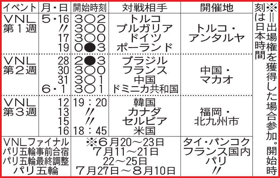 バレーボール女子日程
