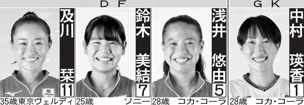 ※□数字は背番号　写真はすべて（C）日本ホッケー協会