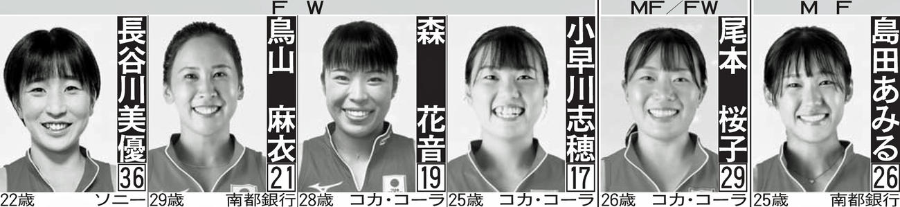 ※□数字は背番号　写真はすべて（C）日本ホッケー協会