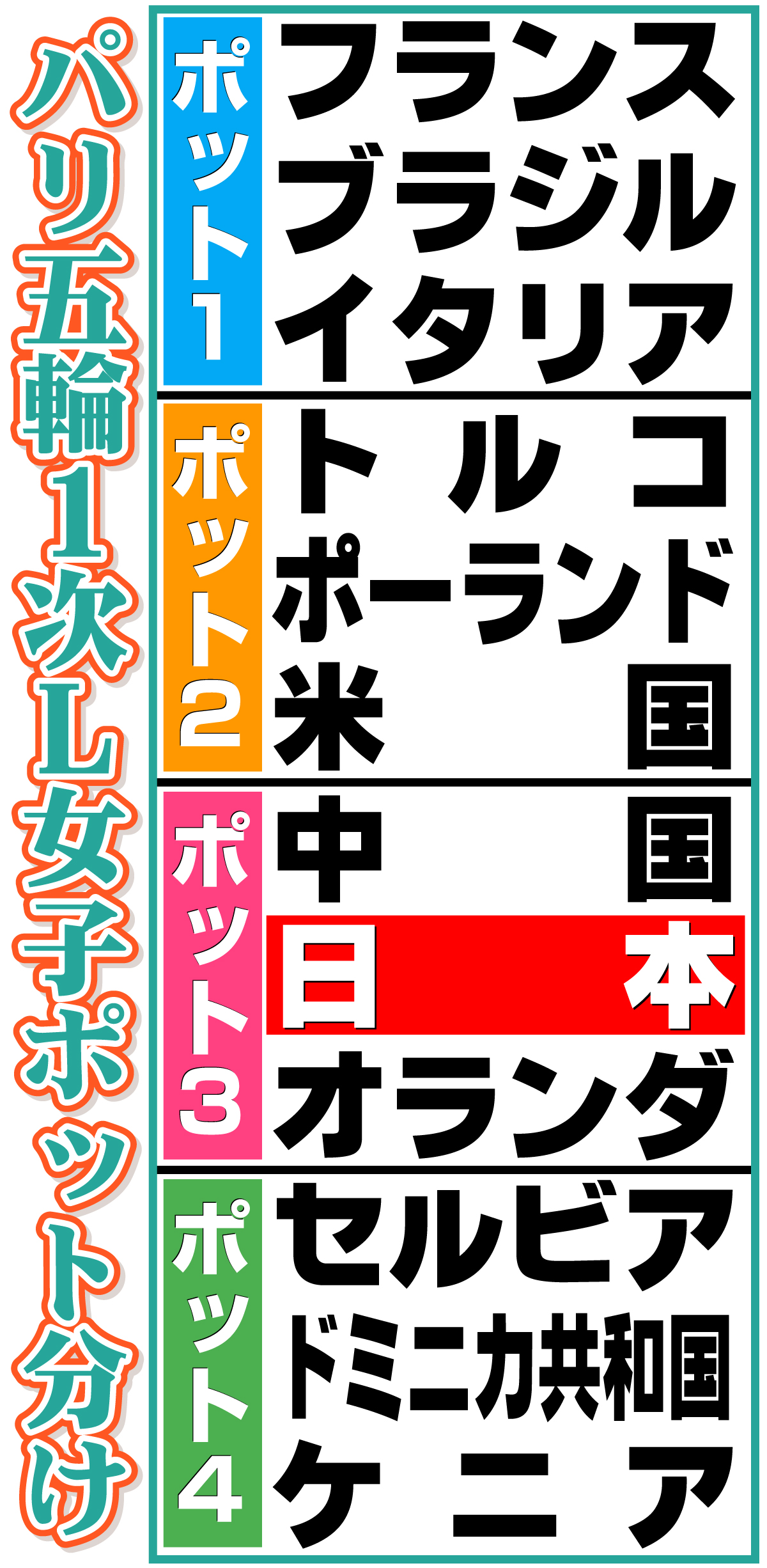 【イラスト】パリ五輪１次Ｌ女子ポット分け