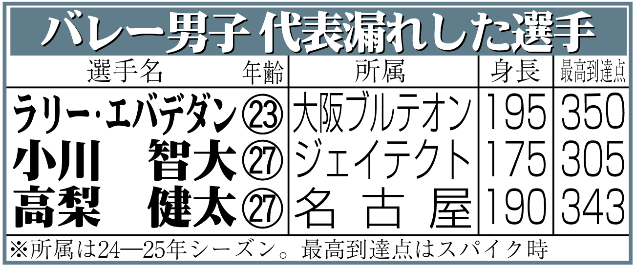 【イラスト】バレー男子、代表漏れした選手