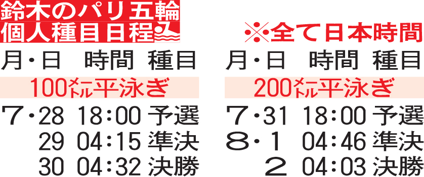 鈴木聡美のパリ五輪　個人種目日程