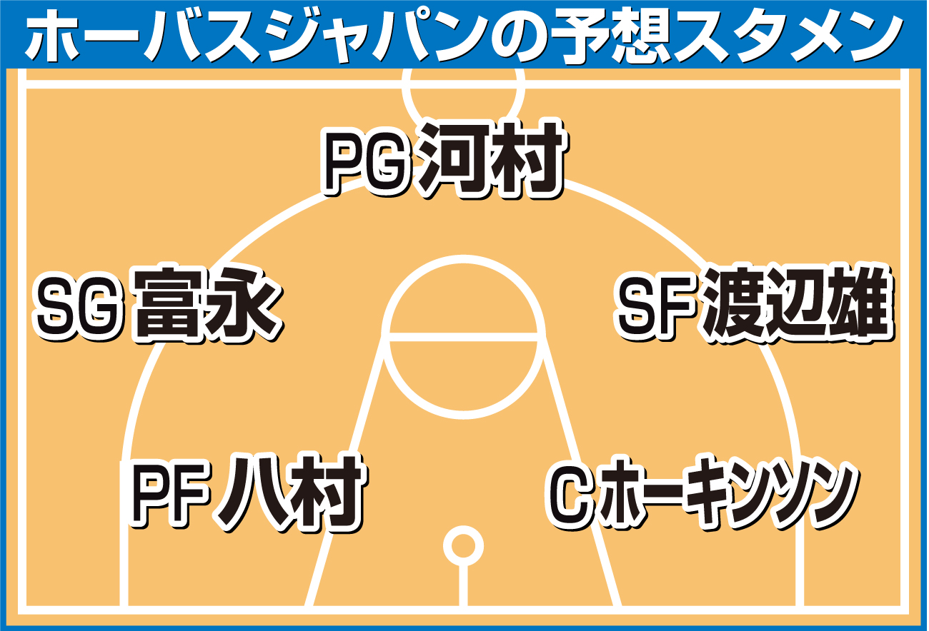 【イラスト】ホーバスジャパンの予想スタメン