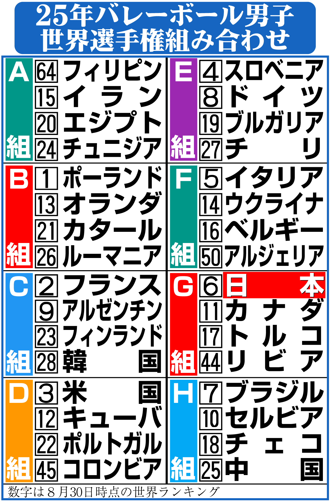 【イラスト】25年バレーボール男子世界選手権組み合わせ