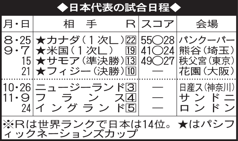日本代表の試合日程