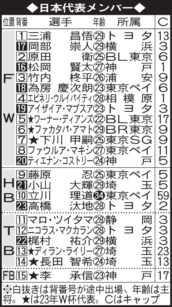 日本代表メンバー