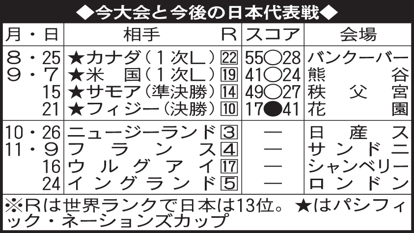今大会と今後の日本代表戦