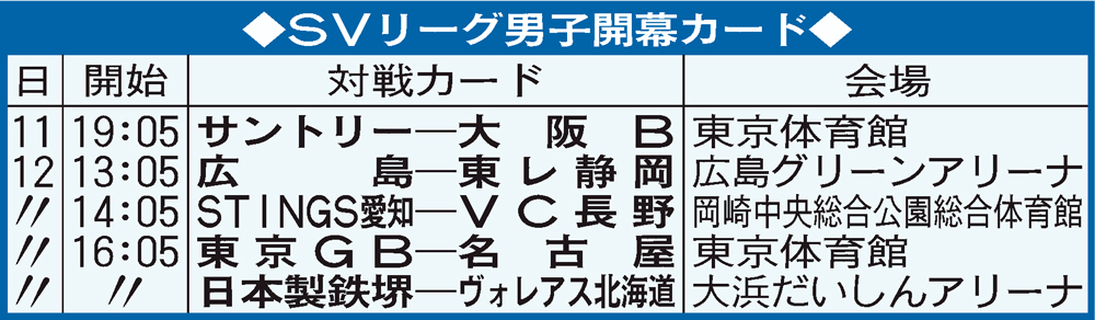 SVリーグ24-25シーズン男子開幕カード