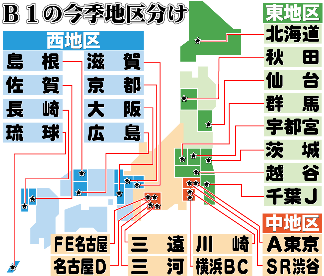 【イラスト】Ｂ1の今季地区分け