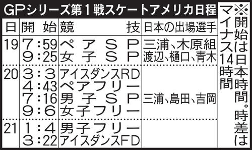 スケートアメリカ日程