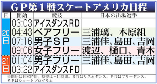 【イラスト】スケートアメリカ日程