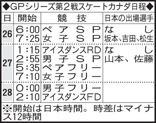 GPシリーズ第2戦スケートカナダ日程