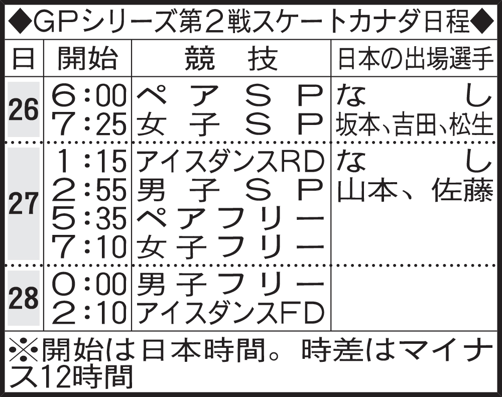 GPシリーズ第2戦スケートカナダ日程