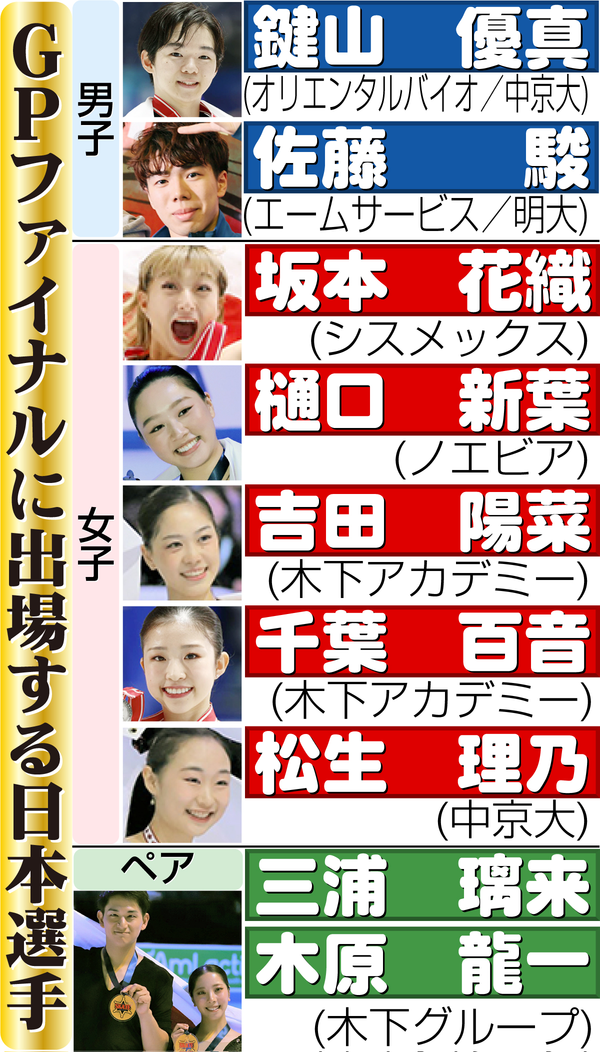 【イラスト】ＧＰファイナルに出場する日本選手