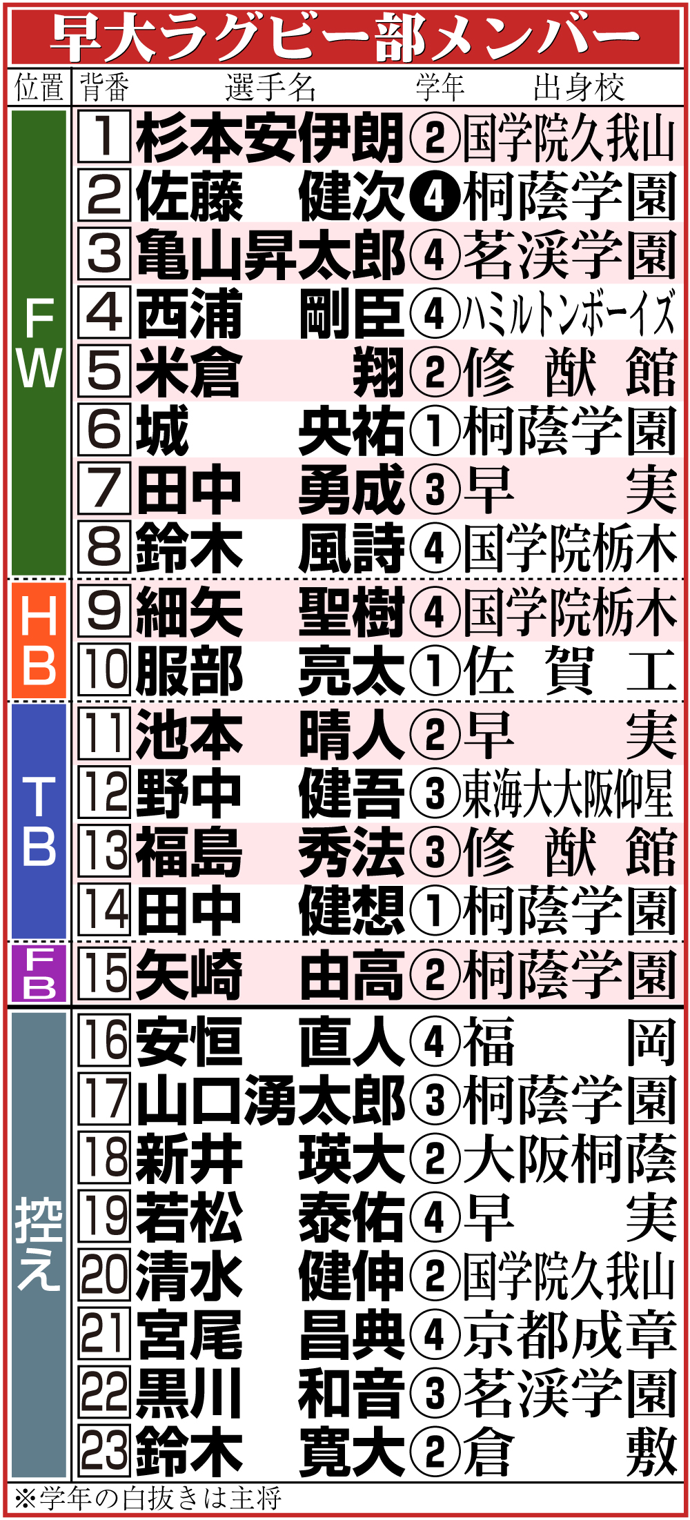 【イラスト】早大ラグビー部メンバー