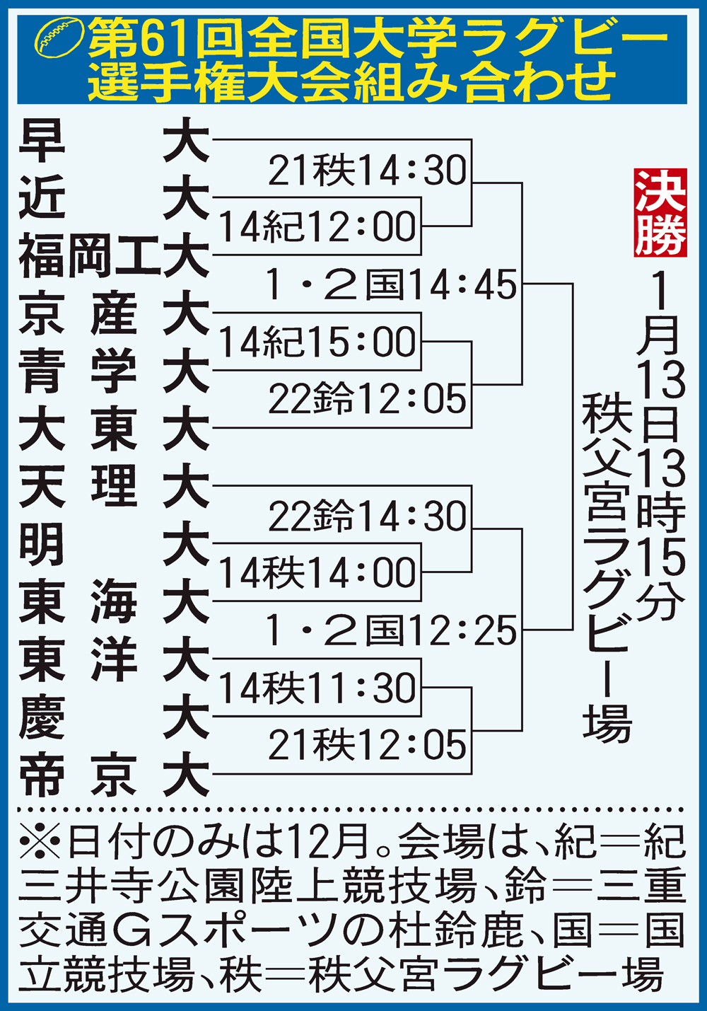 【イラスト】大学ラグビー選手権組合せ