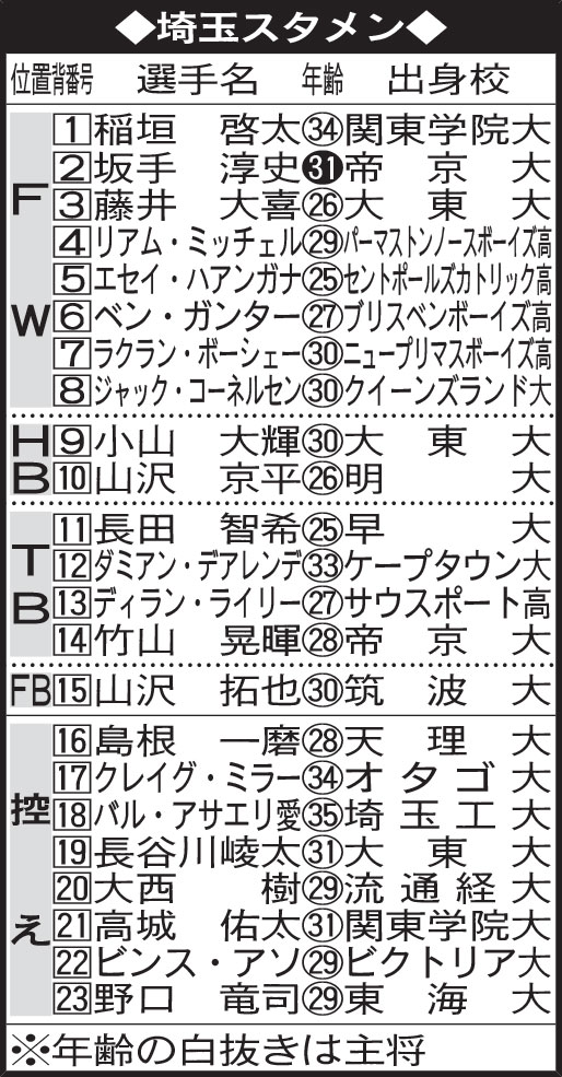 埼玉スタメン