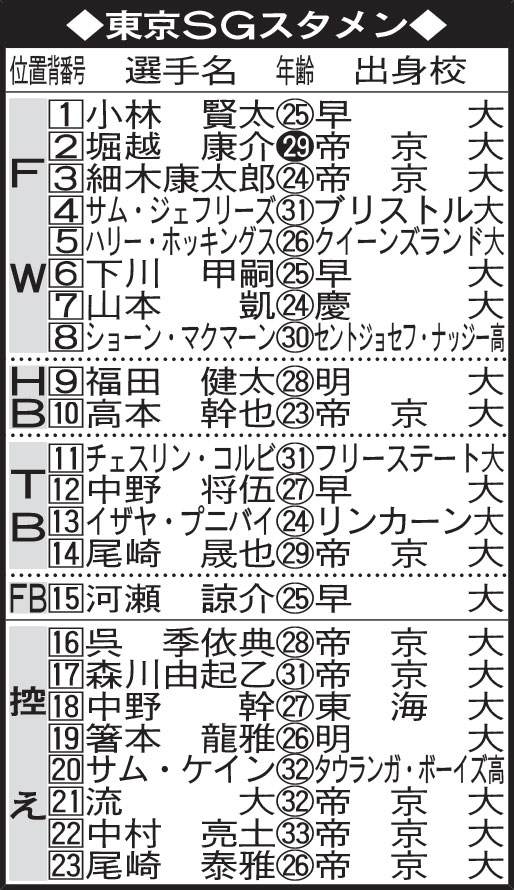 東京ＳＧスタメン
