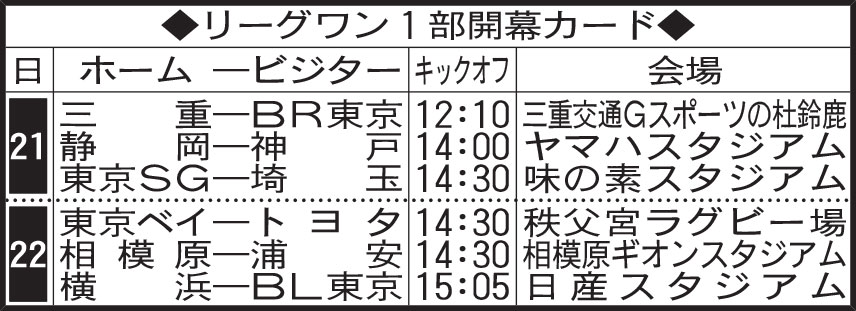 リーグワン１部開幕カード
