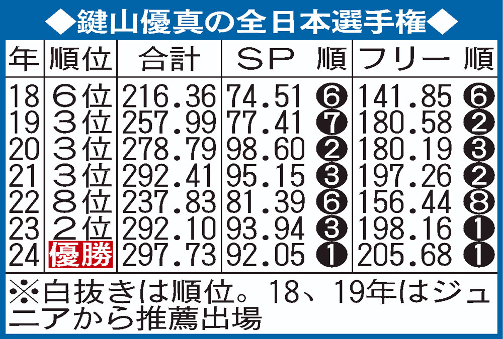 【イラスト】鍵山の全日本選手権