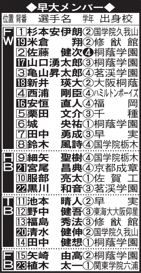 早大メンバー