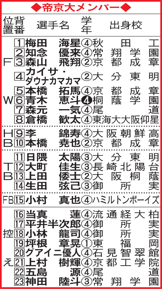 帝京大メンバー