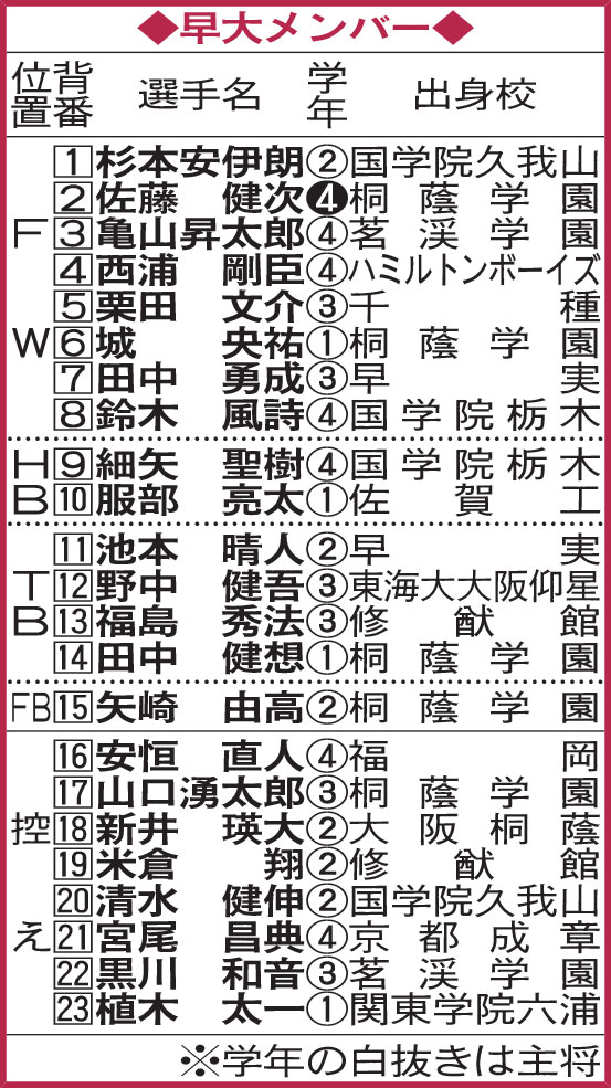 早大メンバー
