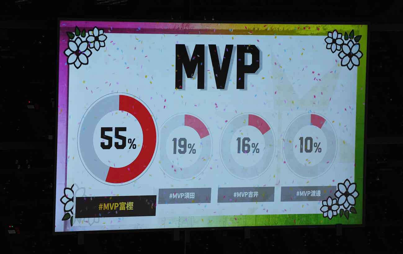 B．BLACK対B．WHITE　大差でMVPに選ばれた富樫（撮影・鈴木みどり）