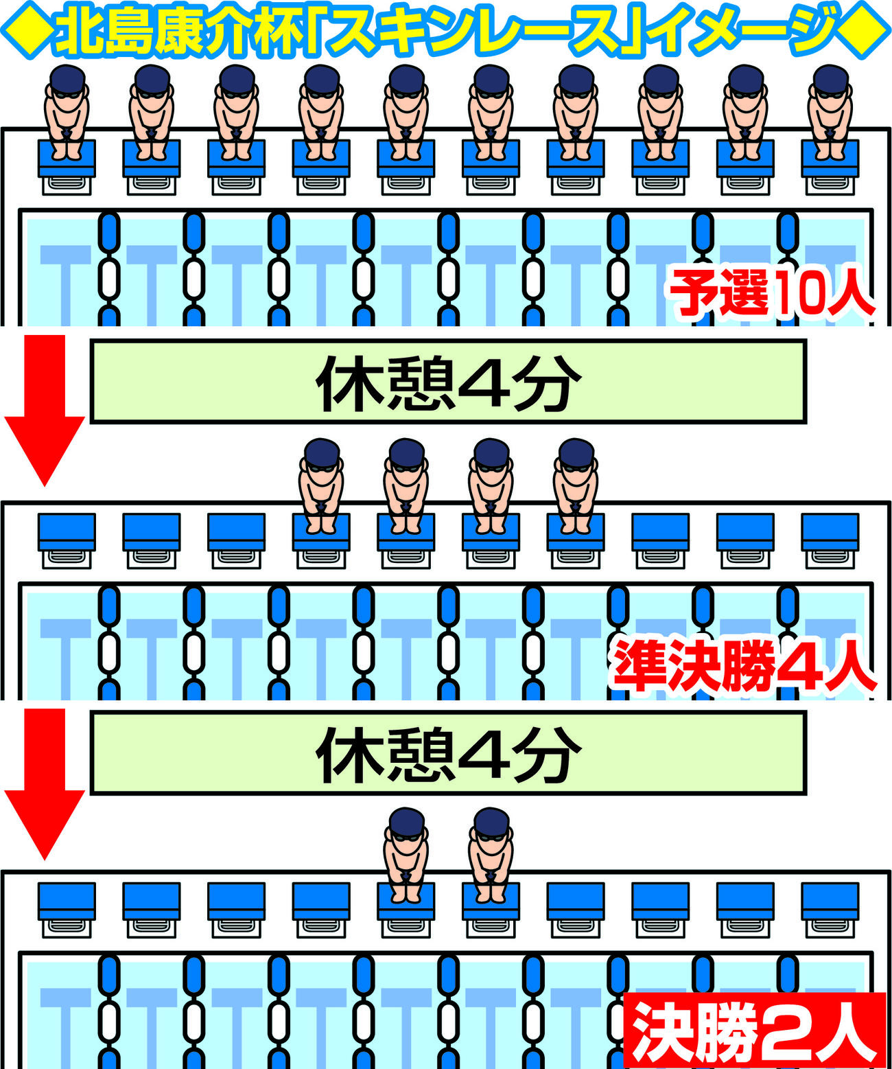 北島康介杯「スキンレース」のイメージ