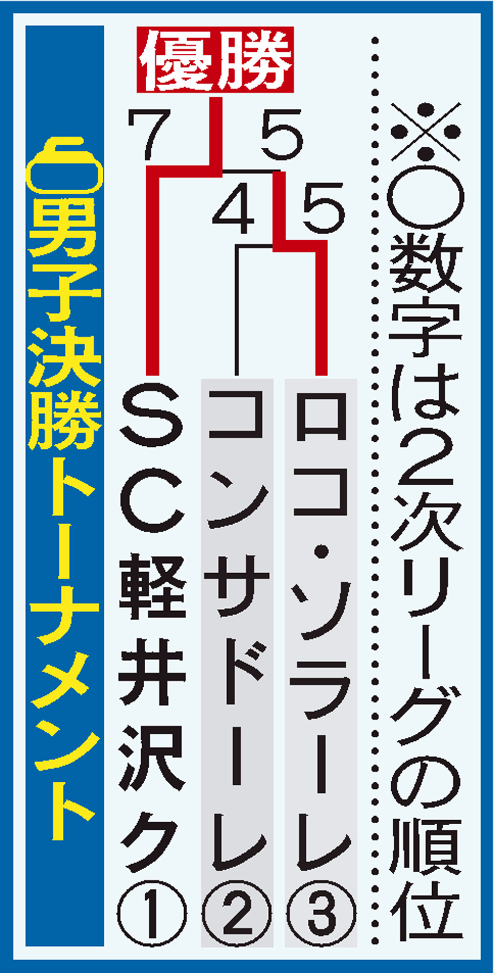 カーリング日本選手権　男子決勝トーナメント