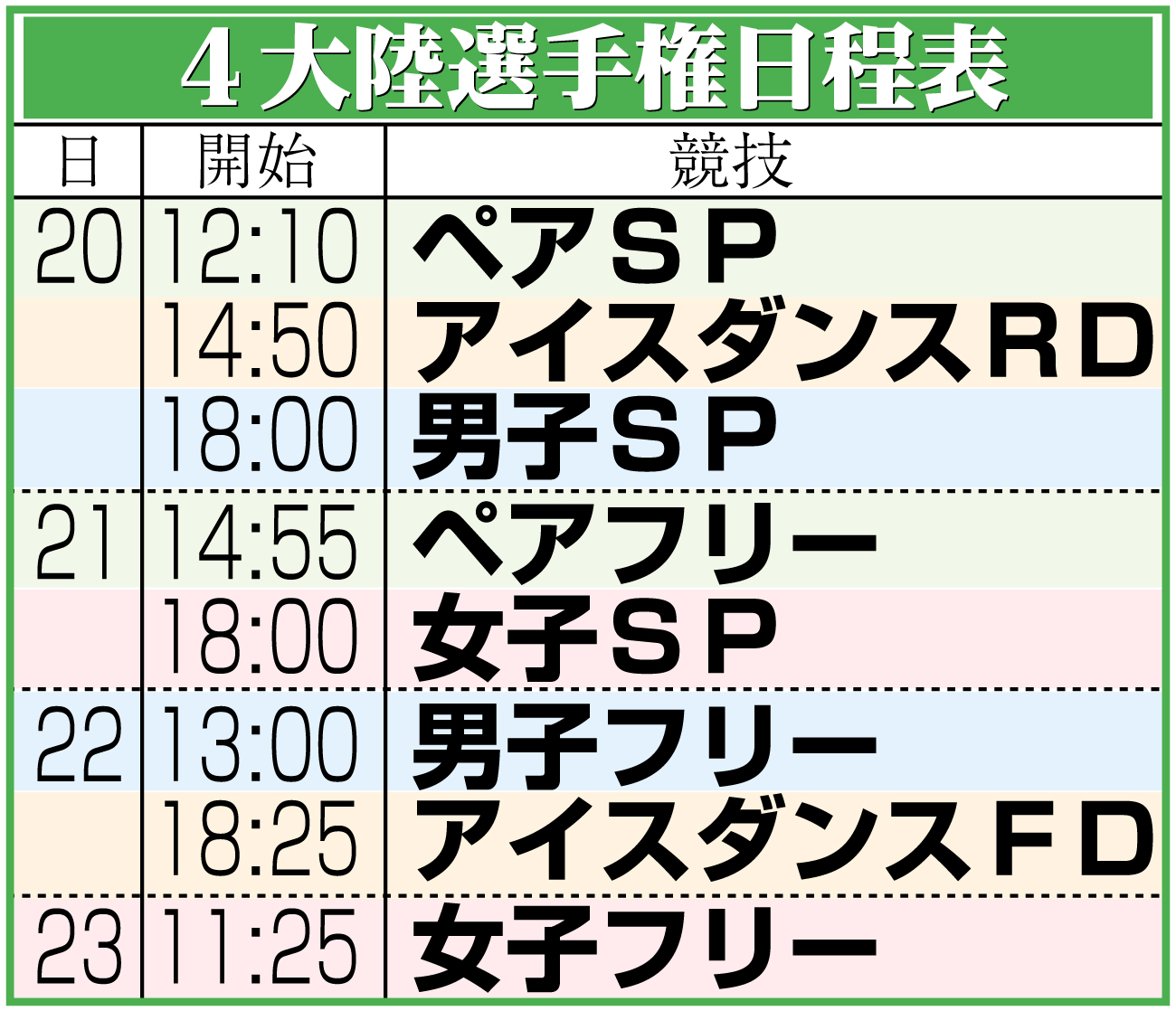 【イラスト】４大陸選手権日程表