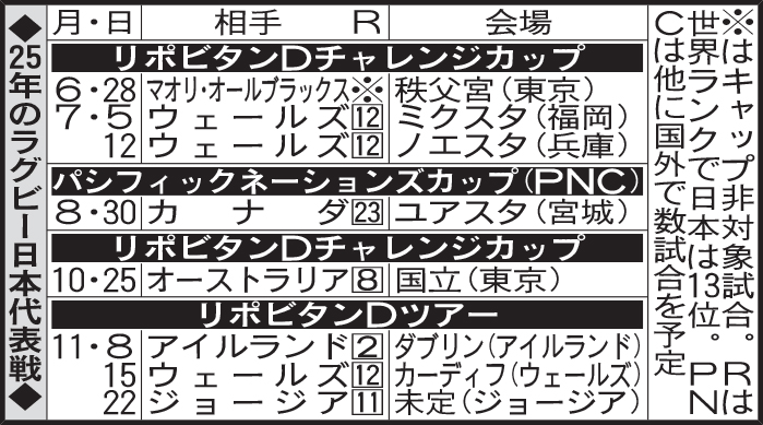 25年のラグビー日本代表戦